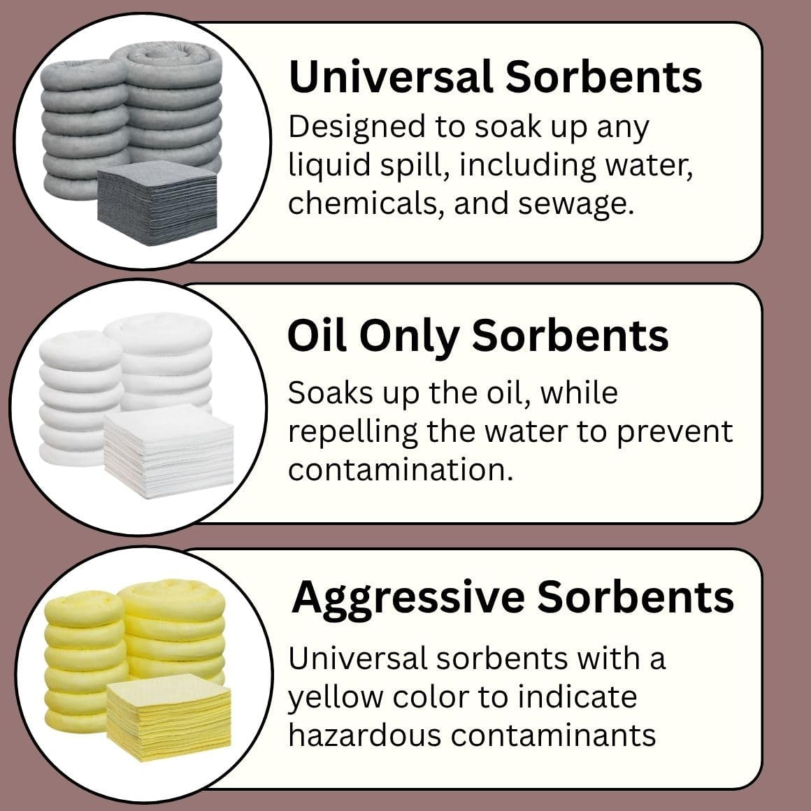20-Gallon Emergency Response Universal Spill Kit (Includes Drum by Enpac – 20 Gallon, Poly-Rigid, Yellow, Model 1320-YE