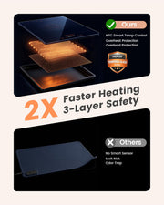 Chicwill Electric Warming Tray, 36 x 16 Inch Modular Design, Ink Blue