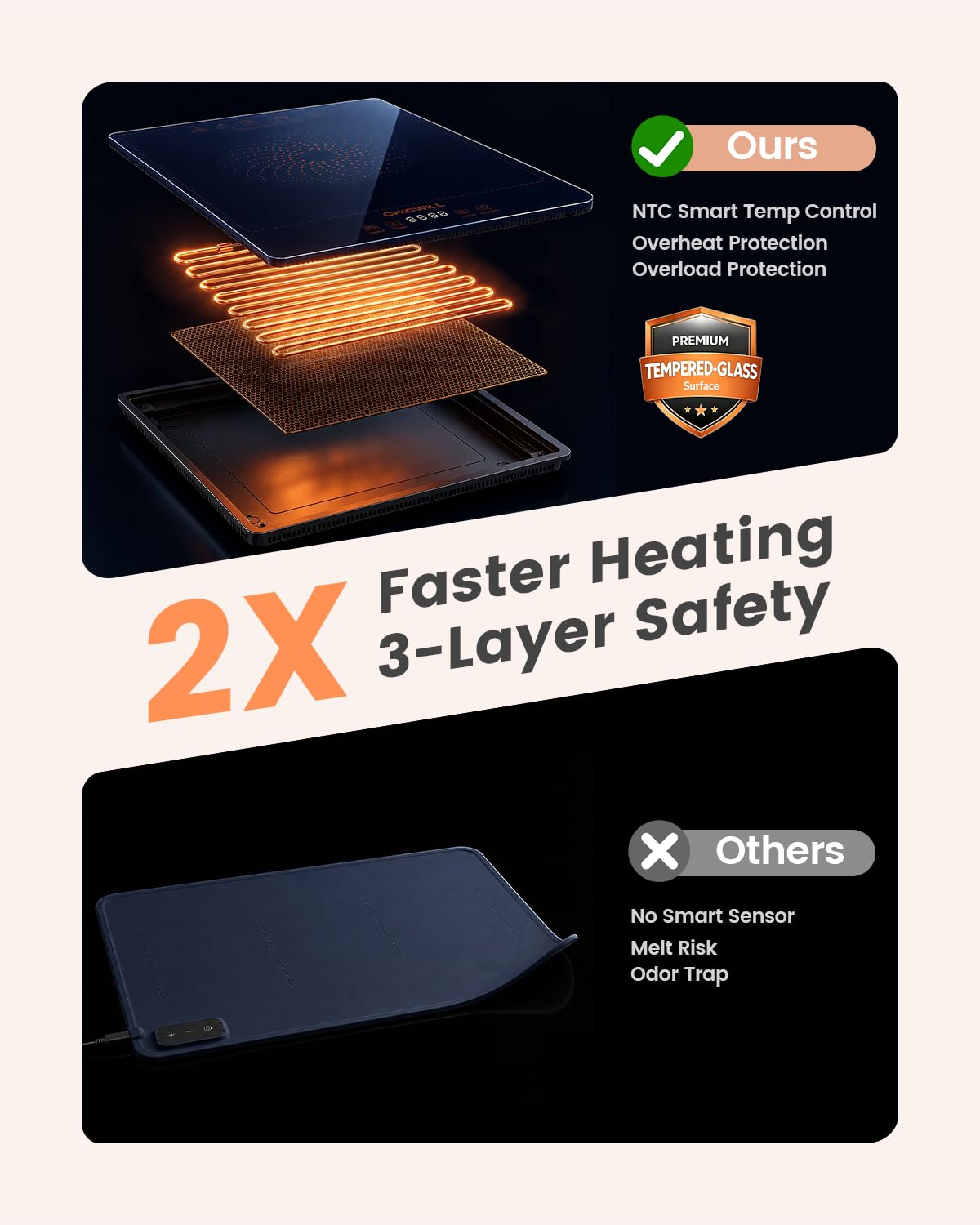 Chicwill Electric Warming Tray, 36 x 16 Inch Modular Design, Ink Blue