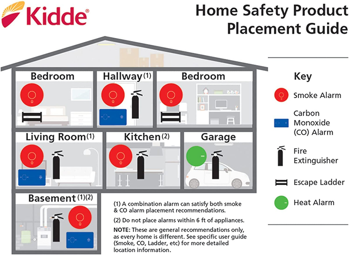 Kidde 1 / 6 packs / Hardwired Smoke Detectors & Fire Alarms