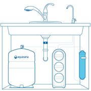 SmartFlow™ Reverse Osmosis Water Filter Remineralizer Replacement Lasts 6 Months - Not Compatible with OptimH2O - Replacement only by Aquasana – One, Model AQ-SFRO-REMIN