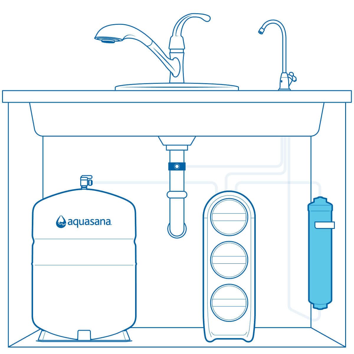 SmartFlow™ Reverse Osmosis Water Filter Remineralizer Replacement Lasts 6 Months - Not Compatible with OptimH2O - Replacement only by Aquasana – One, Model AQ-SFRO-REMIN