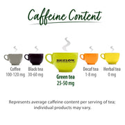 Constnt Cmmnt 40bg by Bigelow Tea – 40 Count (Pack of 1)