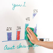 Anywhere Dry Erase Surface by Quartet – 48"W x 36"H, White, Model R85543