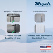 Two Door Reach-In Refrigerator by Migali – 49 cubic feet, 49.0 cubic_feet, Stainless Steel Exterior and Interior, Stainless Steel, Model C-2R-HC