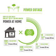 EGO Power+ Tool Only - No Battery/Charger / 3000W Nexus PowerStation (NO BATTERY/CHARGER) / Black Generators