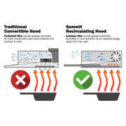 Summit 20” Range Hood by Summit Appliance – 20 Inch, Stainless Steel, Black, Model HRTX20BPTC