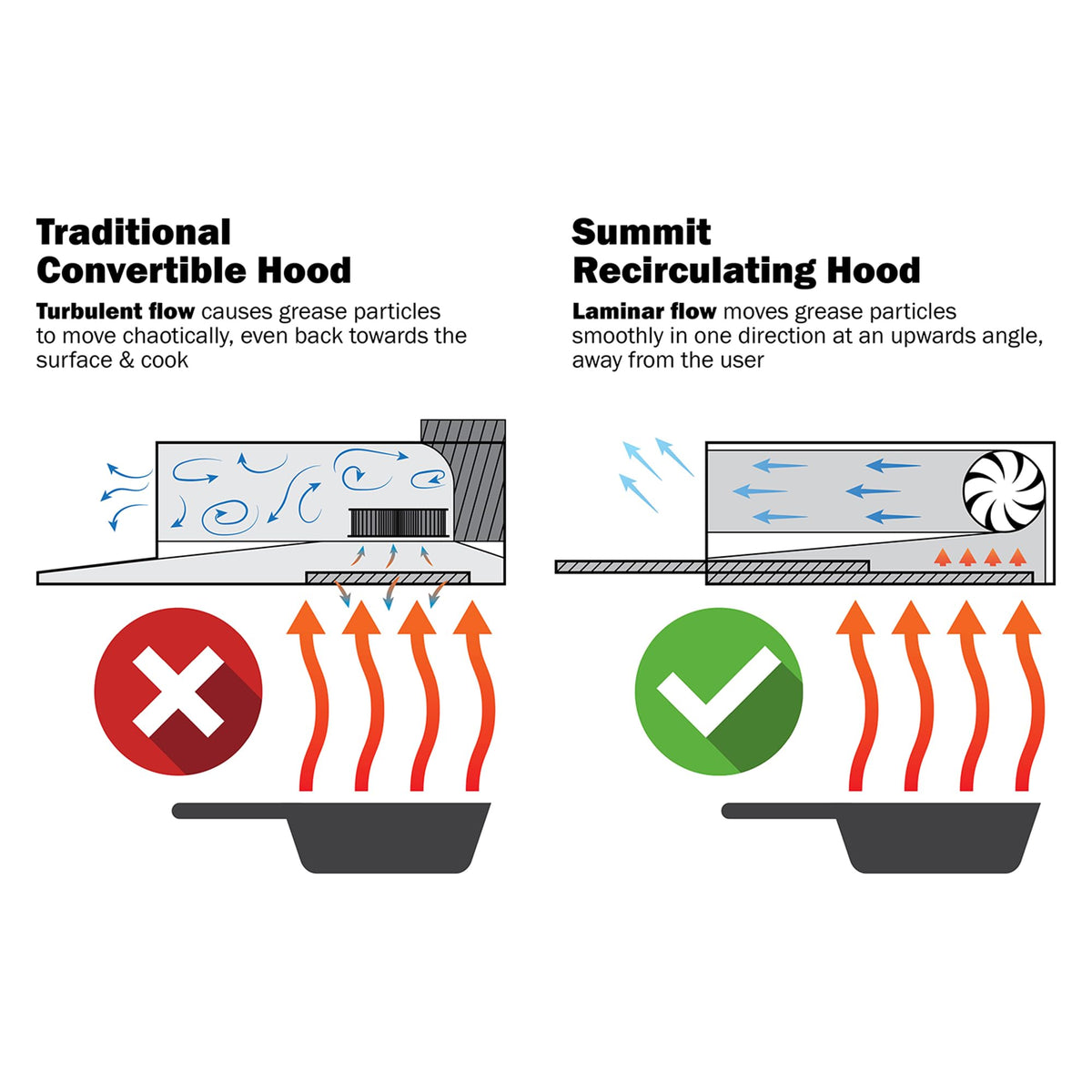 Summit 20” Range Hood by Summit Appliance – 20 Inch, Stainless Steel, Black, Model HRTX20BPTC