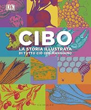 CIBO