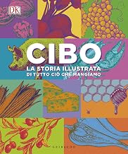 CIBO