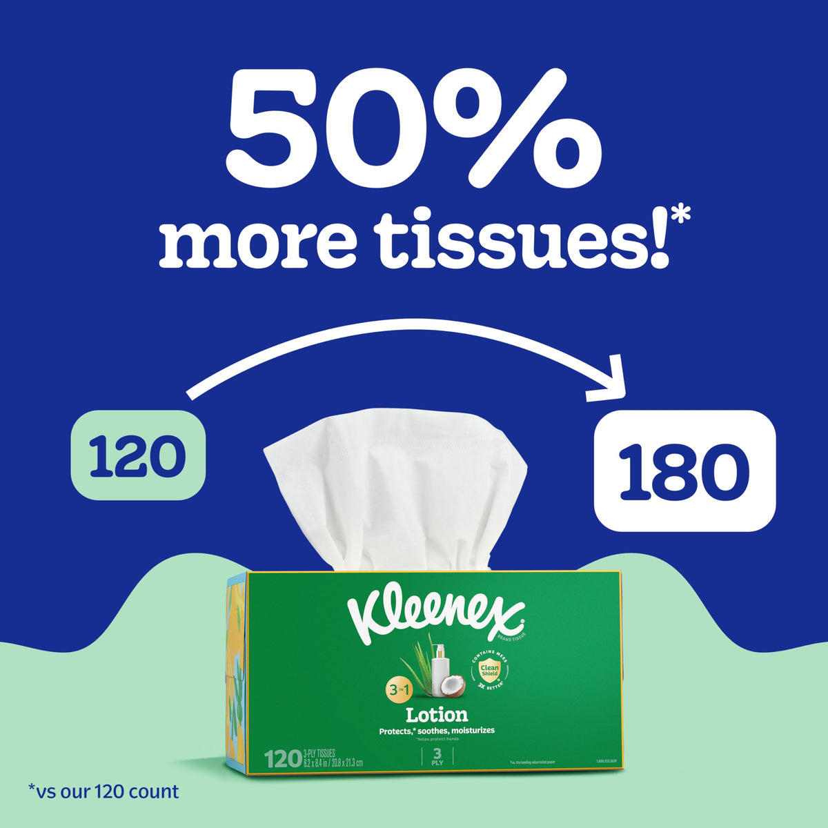Lotion Facial Tissues by Kleenex – 1 Count (Pack of 18), Paper, White, Pack of 18, Model 10036000597377