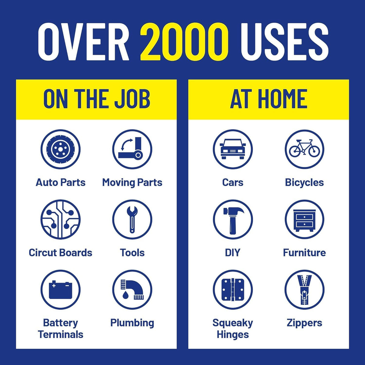 WD-40 1-Pack with Tumbler / 32 oz / 2 Industrial Lubricants