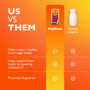 Premium Blend by Metamucil – Model Premium Blend, Daily Psyllium Fiber Powder Supplement, 4-in-1 Fiber for Digestive Health, Sugar-Free with Stevia, Plant Based Fiber, Orange