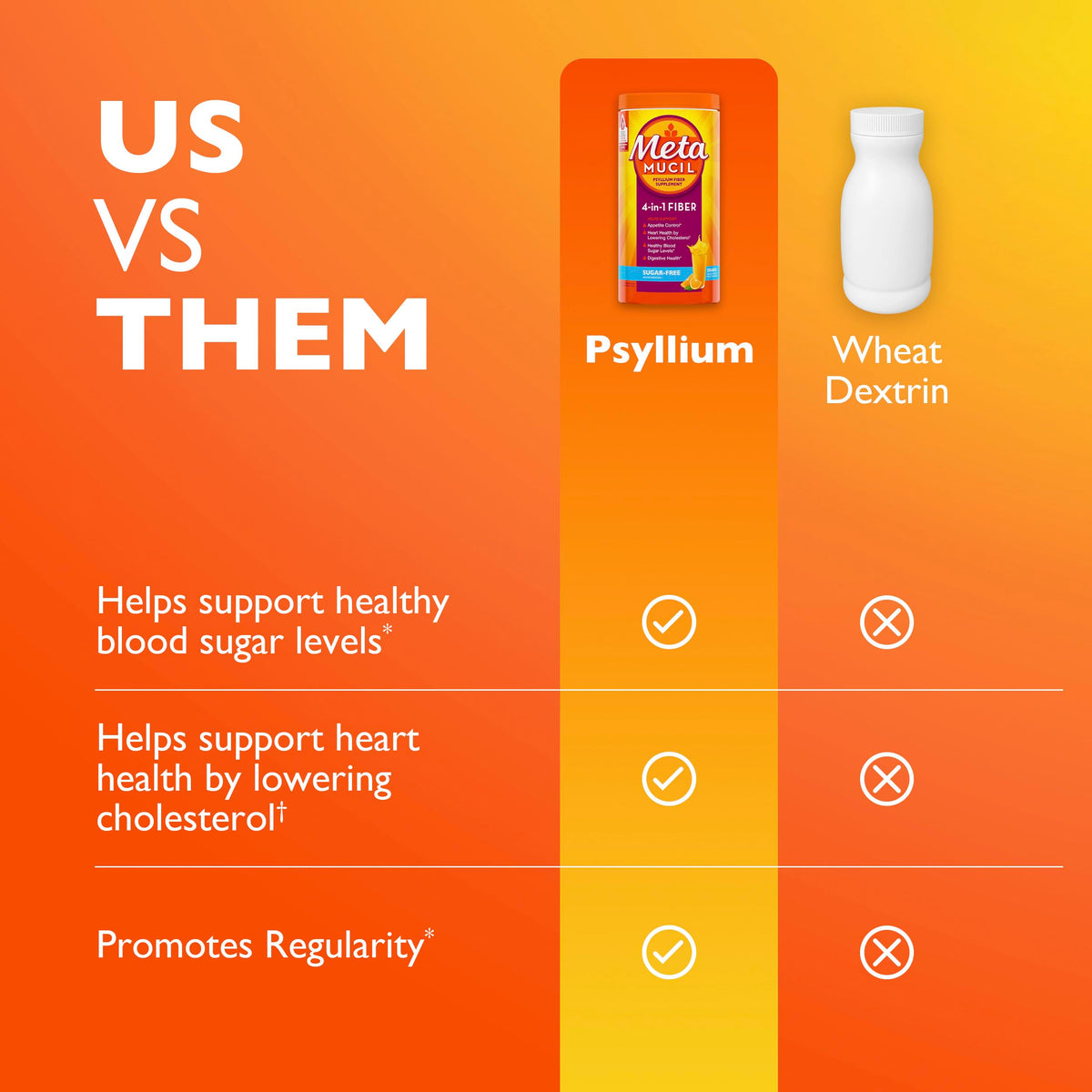 Premium Blend by Metamucil – Model Premium Blend, Daily Psyllium Fiber Powder Supplement, 4-in-1 Fiber for Digestive Health, Sugar-Free with Stevia, Plant Based Fiber, Orange