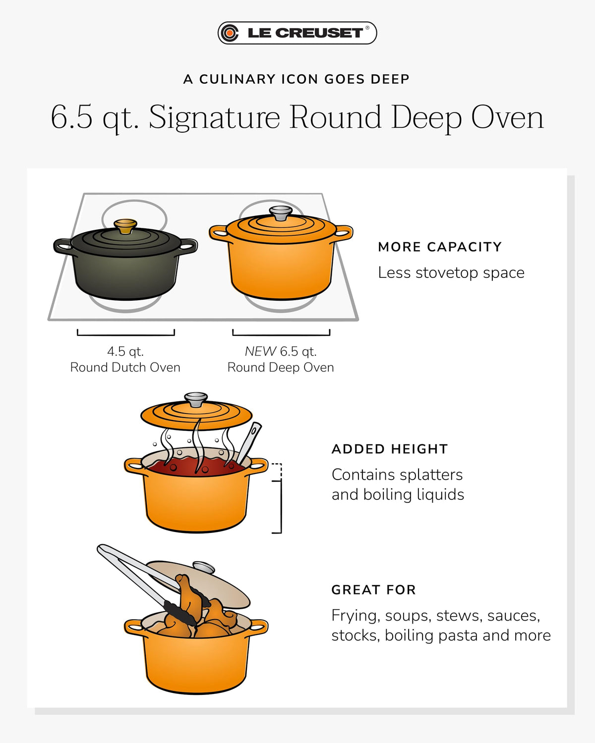 Le Creuset Enameled Cast Iron Deep Round Dutch Oven, 6.5 Quart, Sea Salt