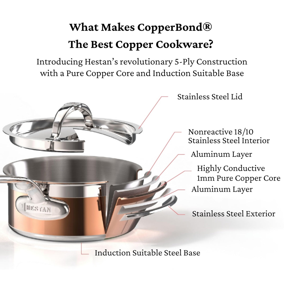 CopperBond Collection - 100% Pure Copper Sauce Pan by Hestan – 2 Quarts, Copper, Model 31594