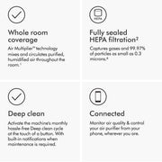 Purifier Humidify+Cool PH by Dyson – Large, White, Model 369169-01