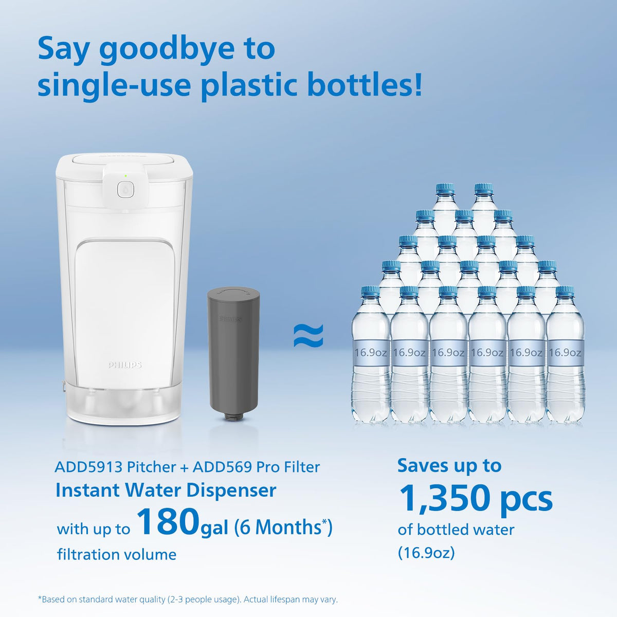 PHILIPS 20-Cup / White / 160.0 ounces Under-Sink & Countertop Filtration