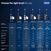 Oral-B Pink / 1 Count (Pack of 3) / Handle Rotating