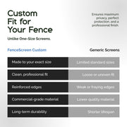 Privacy Screen Cover by FenceScreen – Knitted Polyethylene, Chocolate Brown, Model 200 Series
