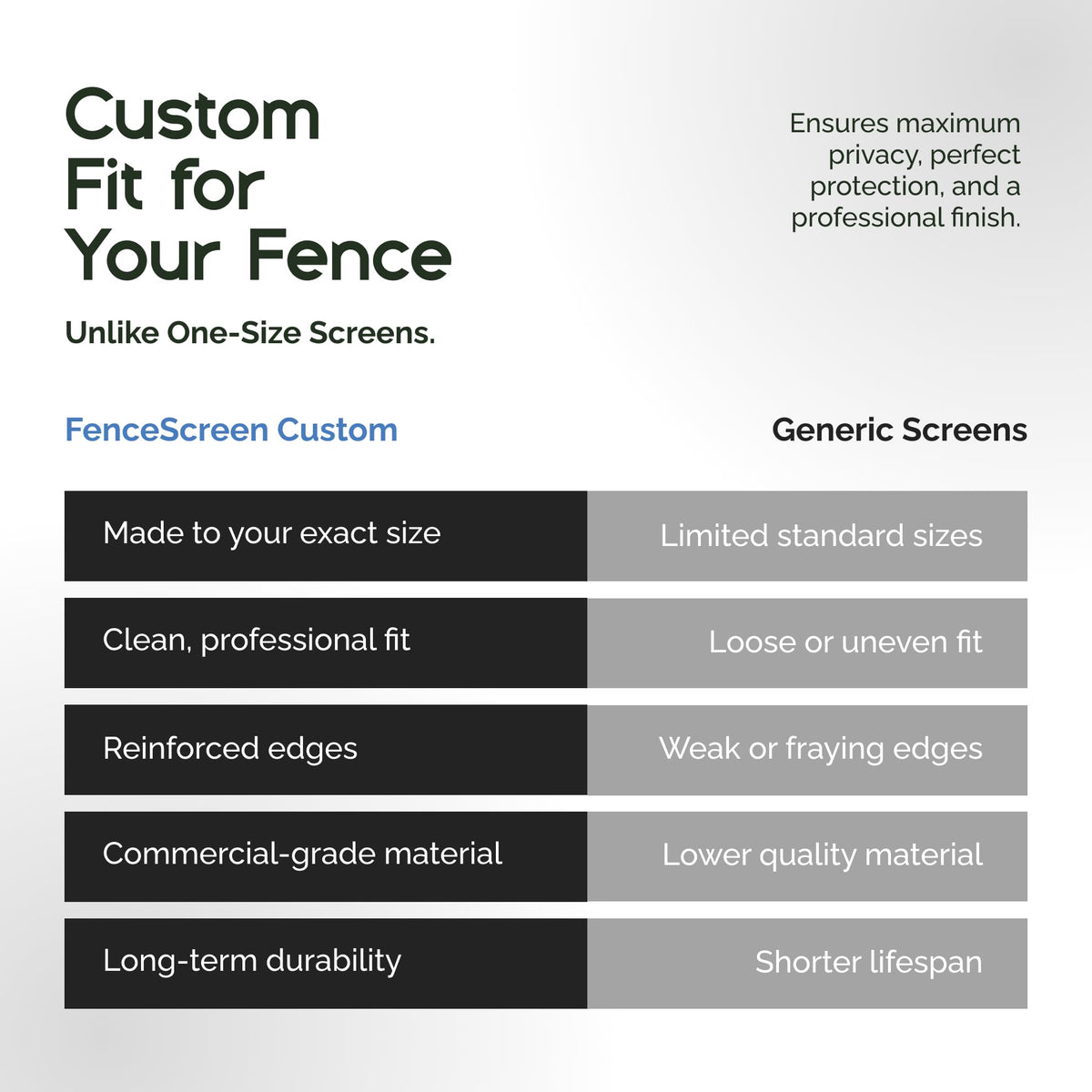 Privacy Screen Cover by FenceScreen – Knitted Polyethylene, Chocolate Brown, Model 200 Series
