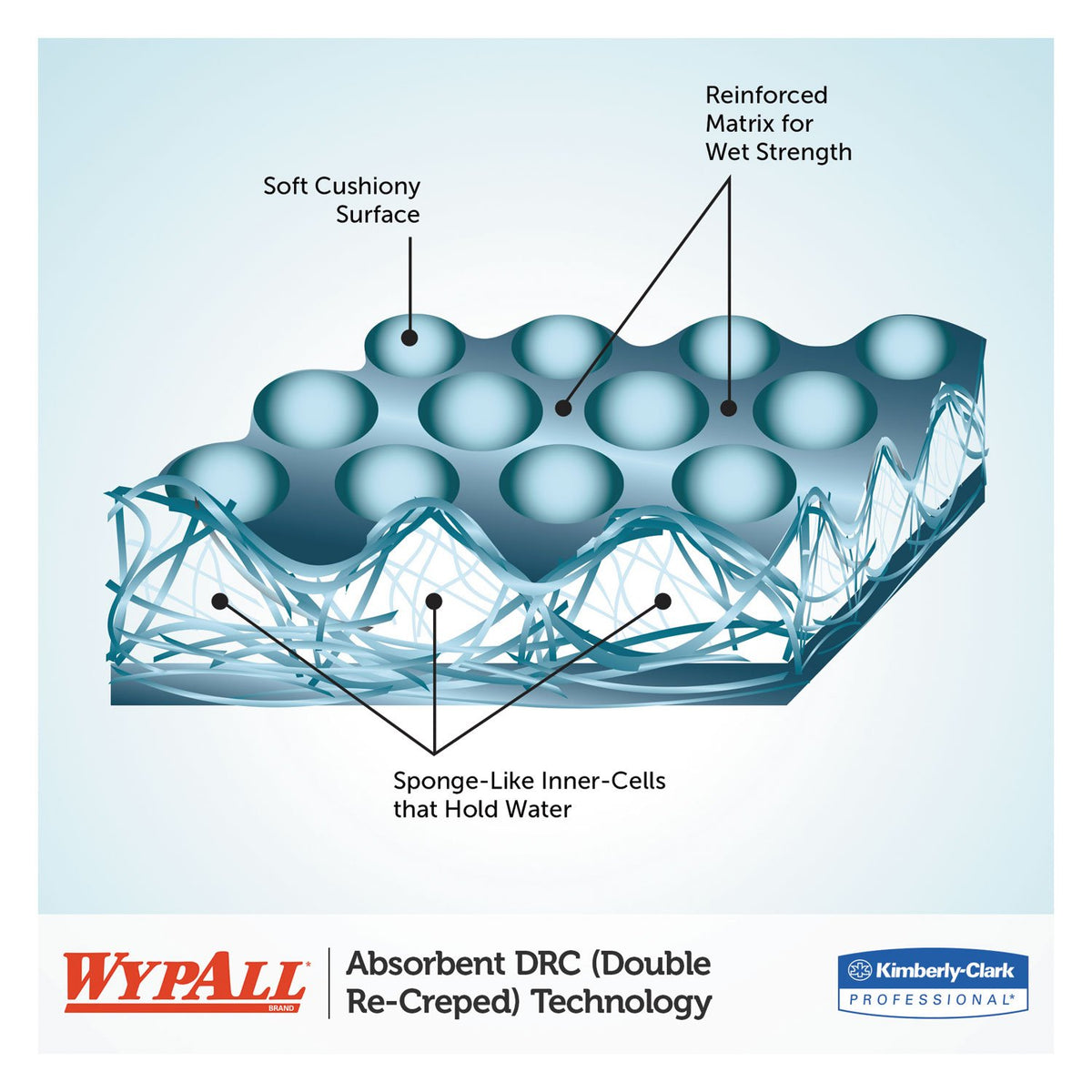 KIM05701CT - L40 Cleaning Wipe by Wypall – 12.50" x 13", White, Pack of 56, Model 7471