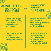 Clean Day All-Purpose Cleaner Spray by Mrs. MEYER'S – 16 Fl Oz (Pack of 12), Pack of 12