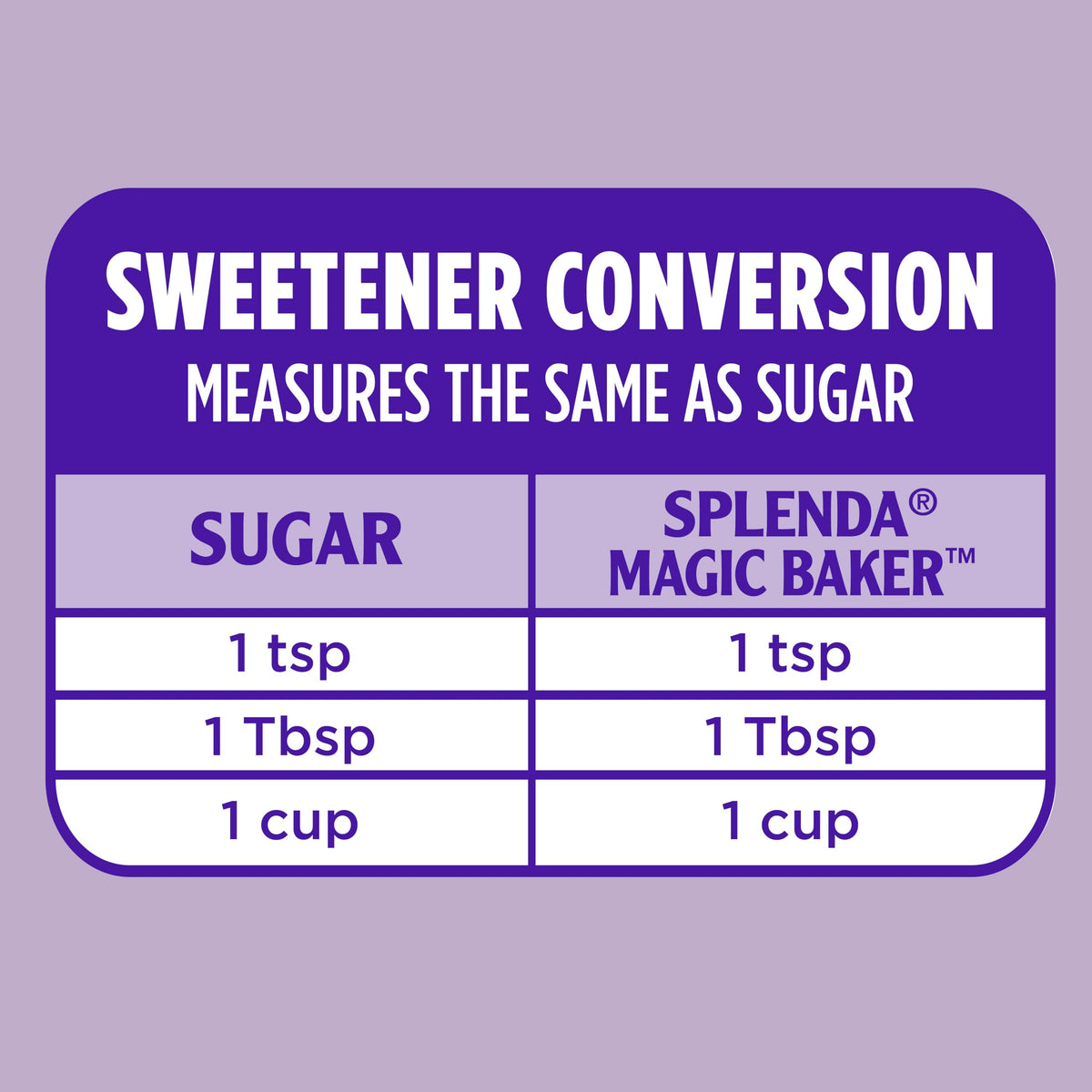 Magic Baker Granulated Baking Blend by SPLENDA – 16 Ounce (Pack of 1), White