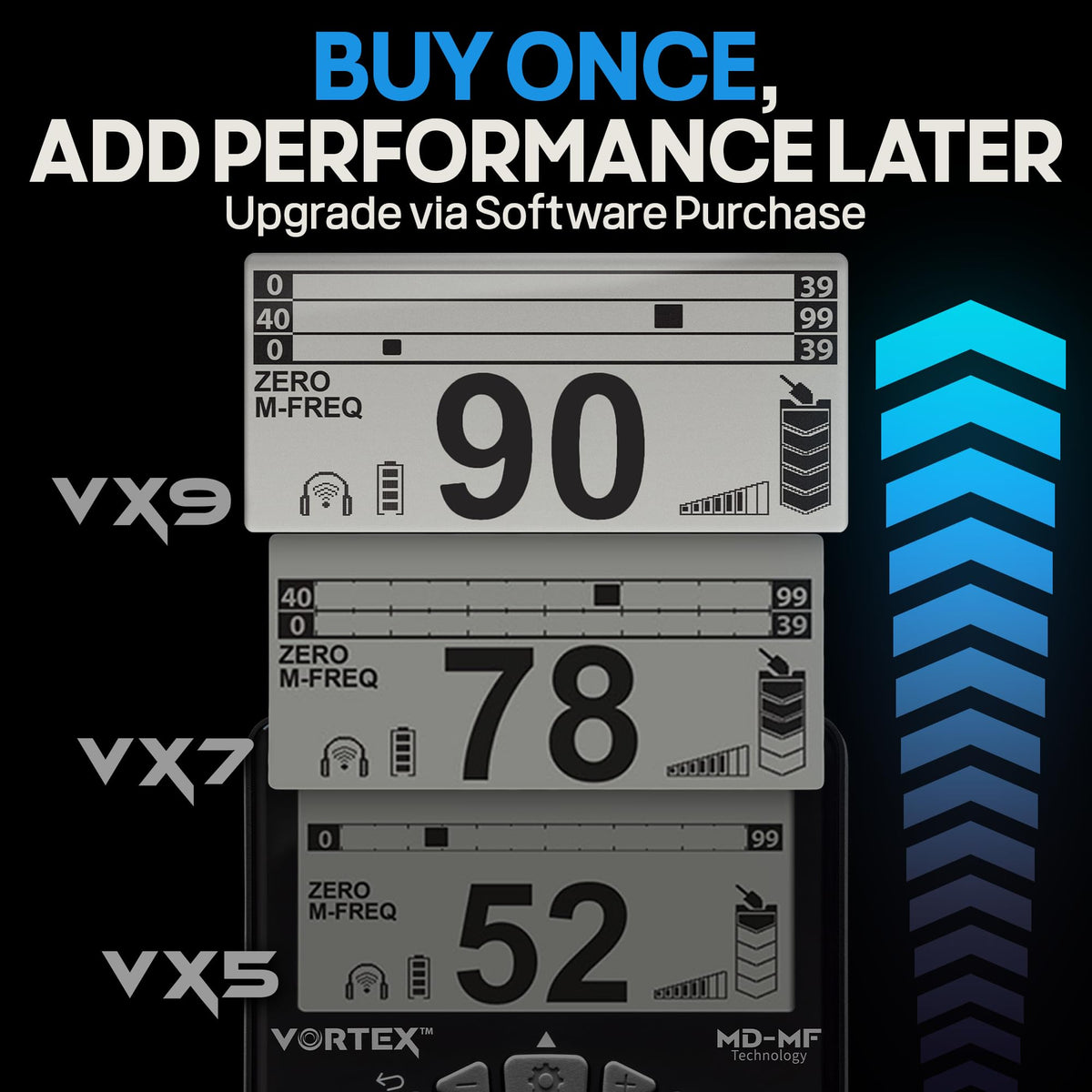 Vortex VX5 Bundle by Garrett Metal Detectors – VX5 Starter Kit, Metal, Blue, Pack of 6, Model 1142865