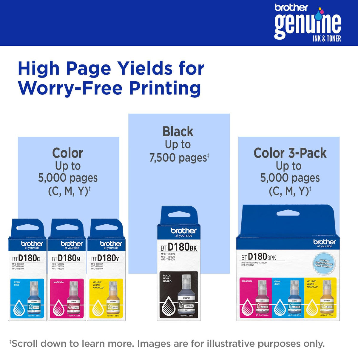 Brother Cyan / Pack of 1 / 1 Inkjet Ink Refills & Kits
