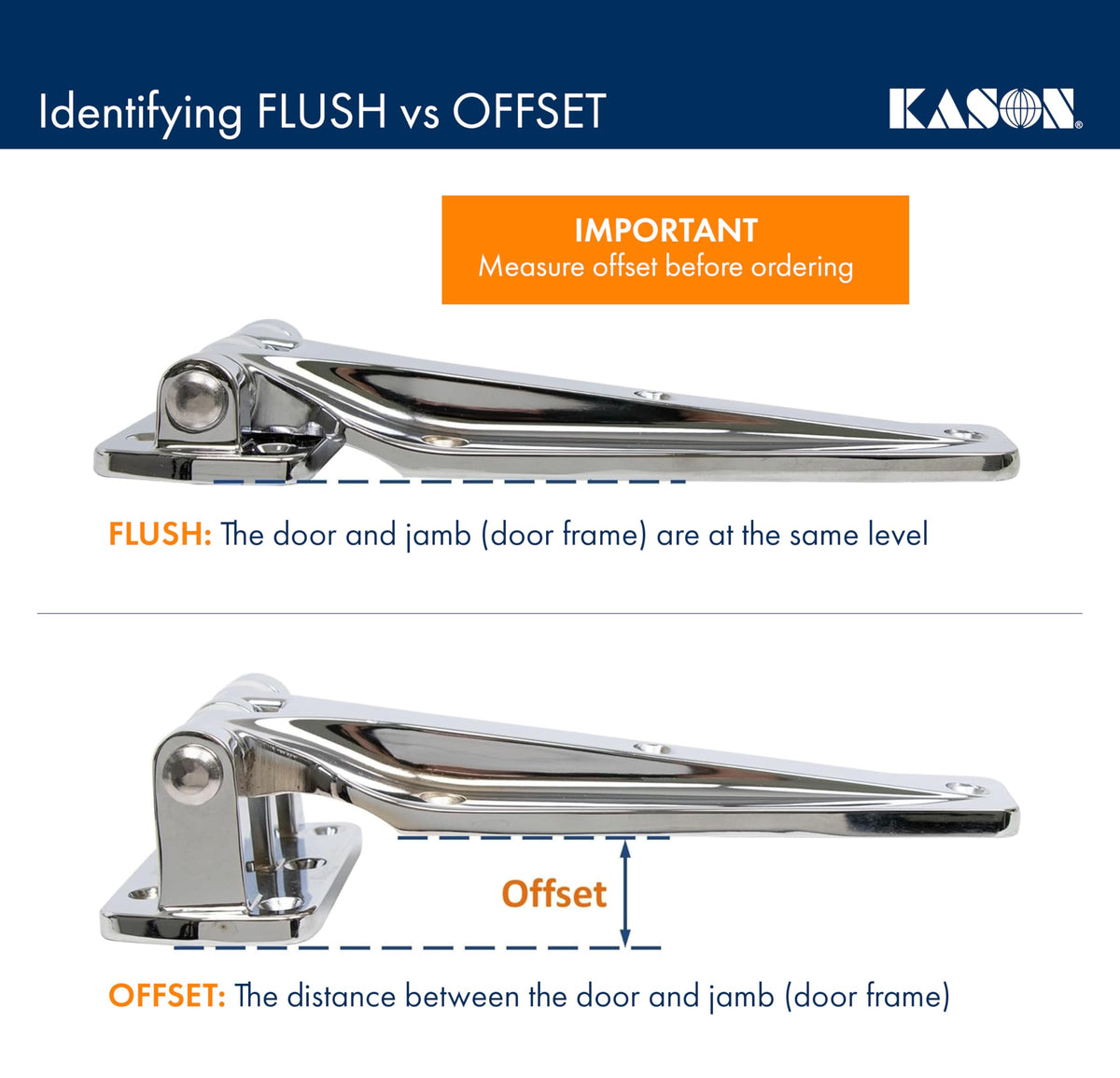 Heavy Duty Double Knuckle Hinge (11241000004) by Kason – Zinc, Chrome