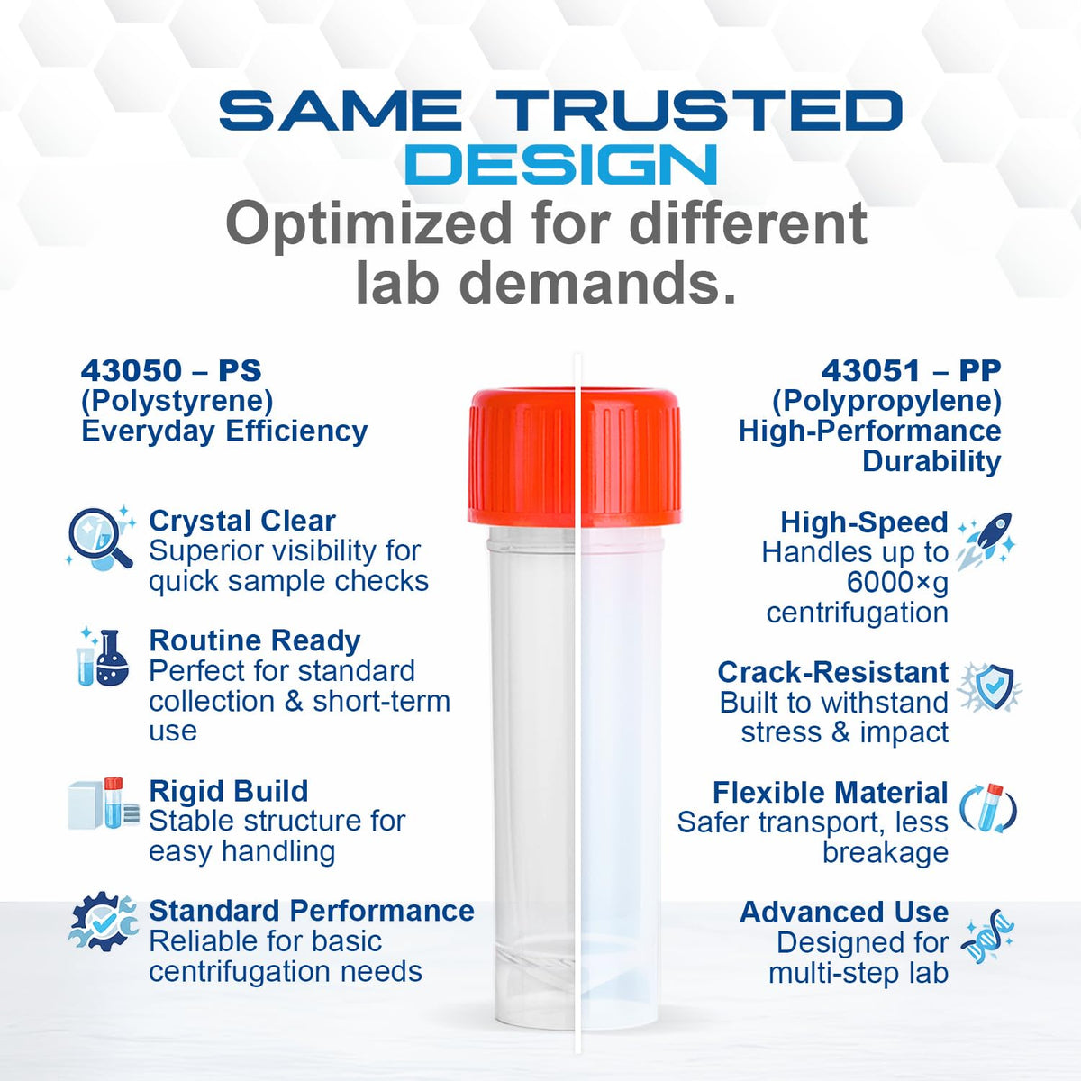 LabChoice Universal Containers - Polypropylene - 30 mL Specimen Vial with Screw-On Cap - Solid and Liquid Sample Collection - 100 per Bag by Dynarex – 400 Count, Model 43051
