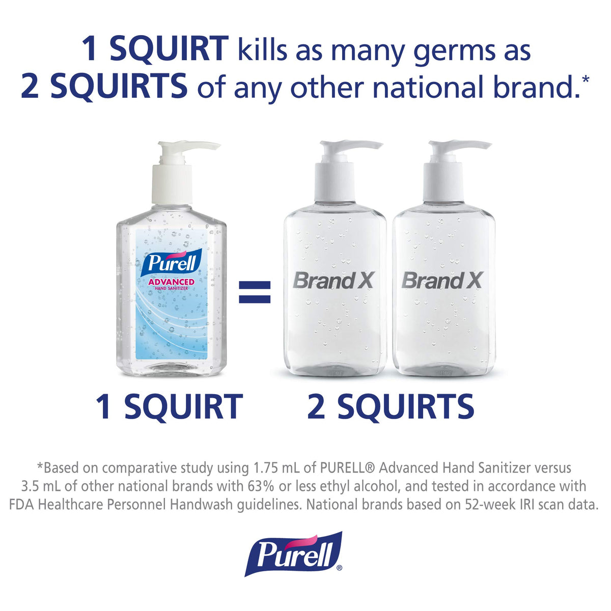 Purell 33.8 Fl Oz (Pack of 1) / Unscented / multi-colored Hand Sanitizers
