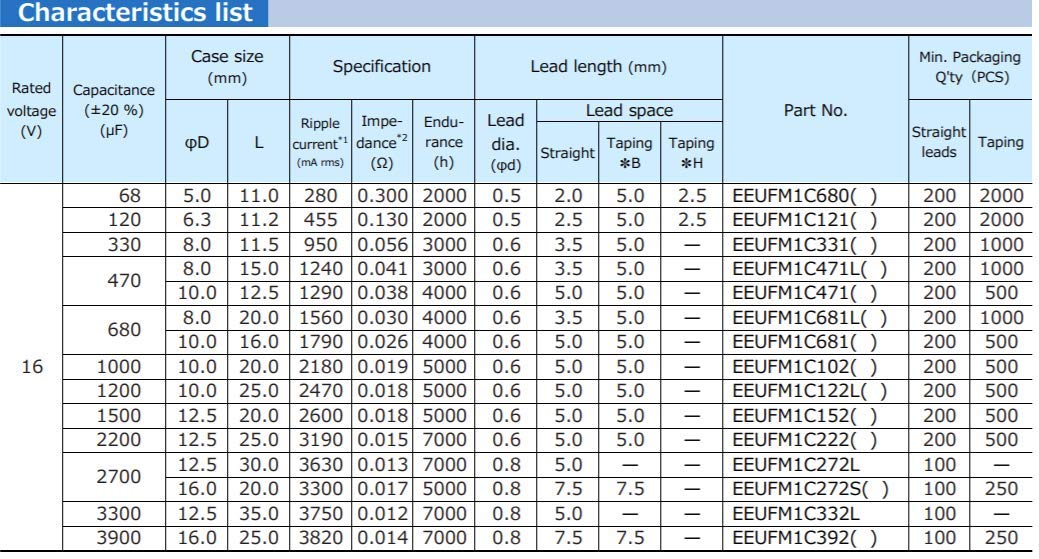 Replacement for 6 pcs FM Series Capacitors 16V 470uf Low Impedance by Panasonic – lead, Pack of 6, Model Panasonic FM Series
