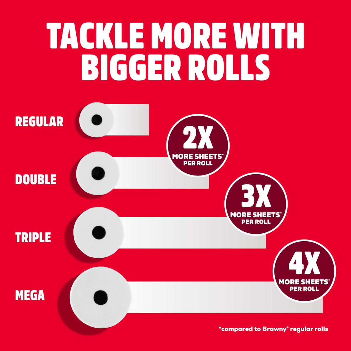 Brawny 12 Rolls (76 Sheets each) / White / 12 Double Rolls (76 Sheets Each) Paper Towels