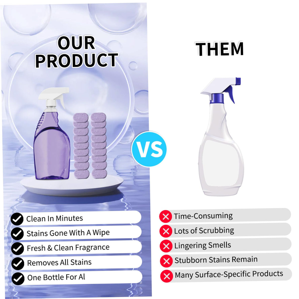 Splash Spray Cleaner Bottle with 18PCS Cleaning Tablets by Muzrunq – 1 Count (Pack of 1), Multi, Model N8XROL5KPUDAXXVR9BX