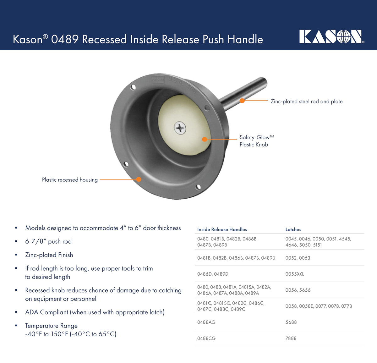 Narrow Recessed Inside Release Handle (10489A00600) by Kason – 10489A00600, Plastic, Gray