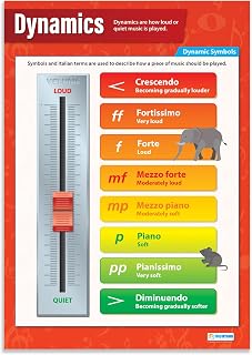 Daydream Education Dynamics Music Classroom Poster, EXTRA LARGE 33" x 23.5" | Gloss Paper, Music Class Decoration, Wall Charts by Daydream Education