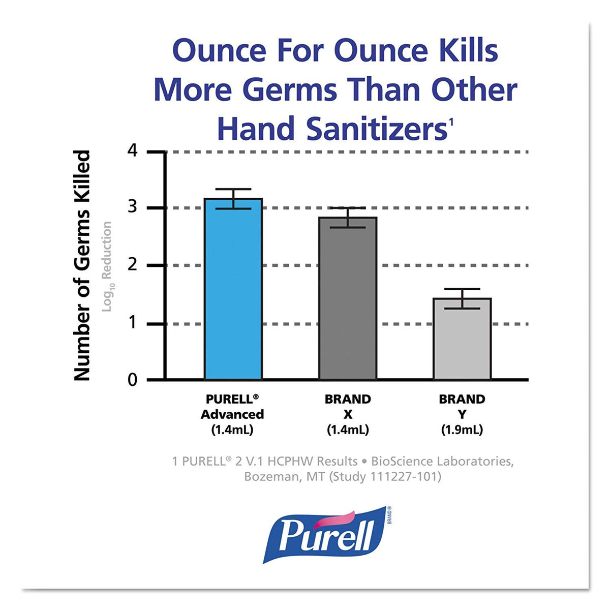 Advanced Hand Sanitizer Refreshing Gel by Purell – 8 Fl Oz (Pack of 4), Pack of 4, Model GI-9652-4-A