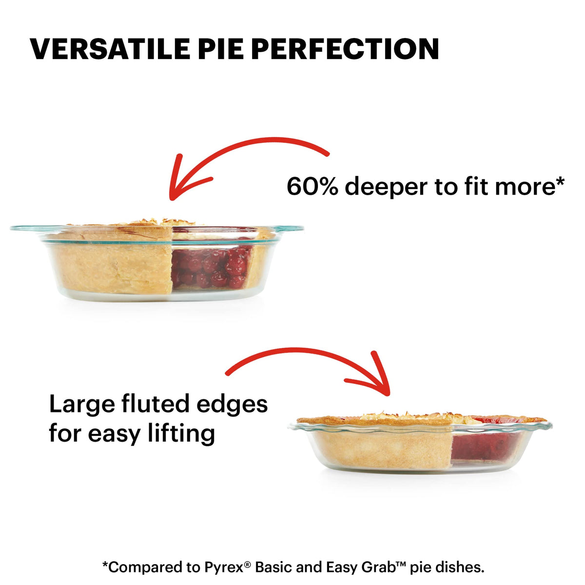 Pyrex Deep Round Glass Bakeware Set, 9.5 Inch, Clear 2 Pack