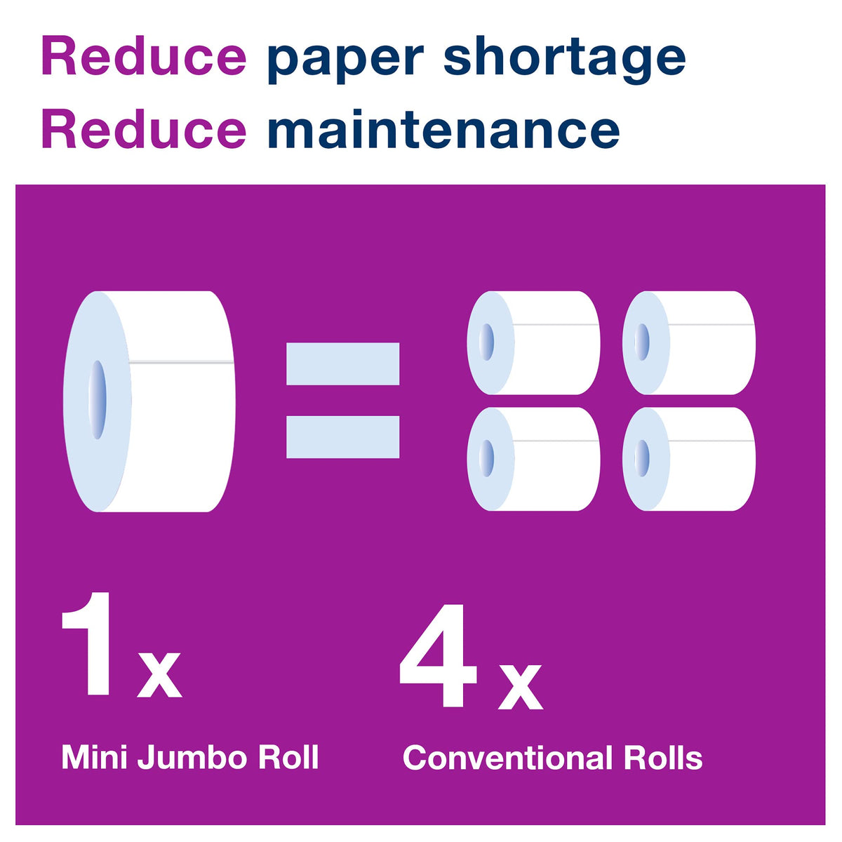 Tork 12 pack / 1200 Feet (Pack of 12) / White Paper & Plastic