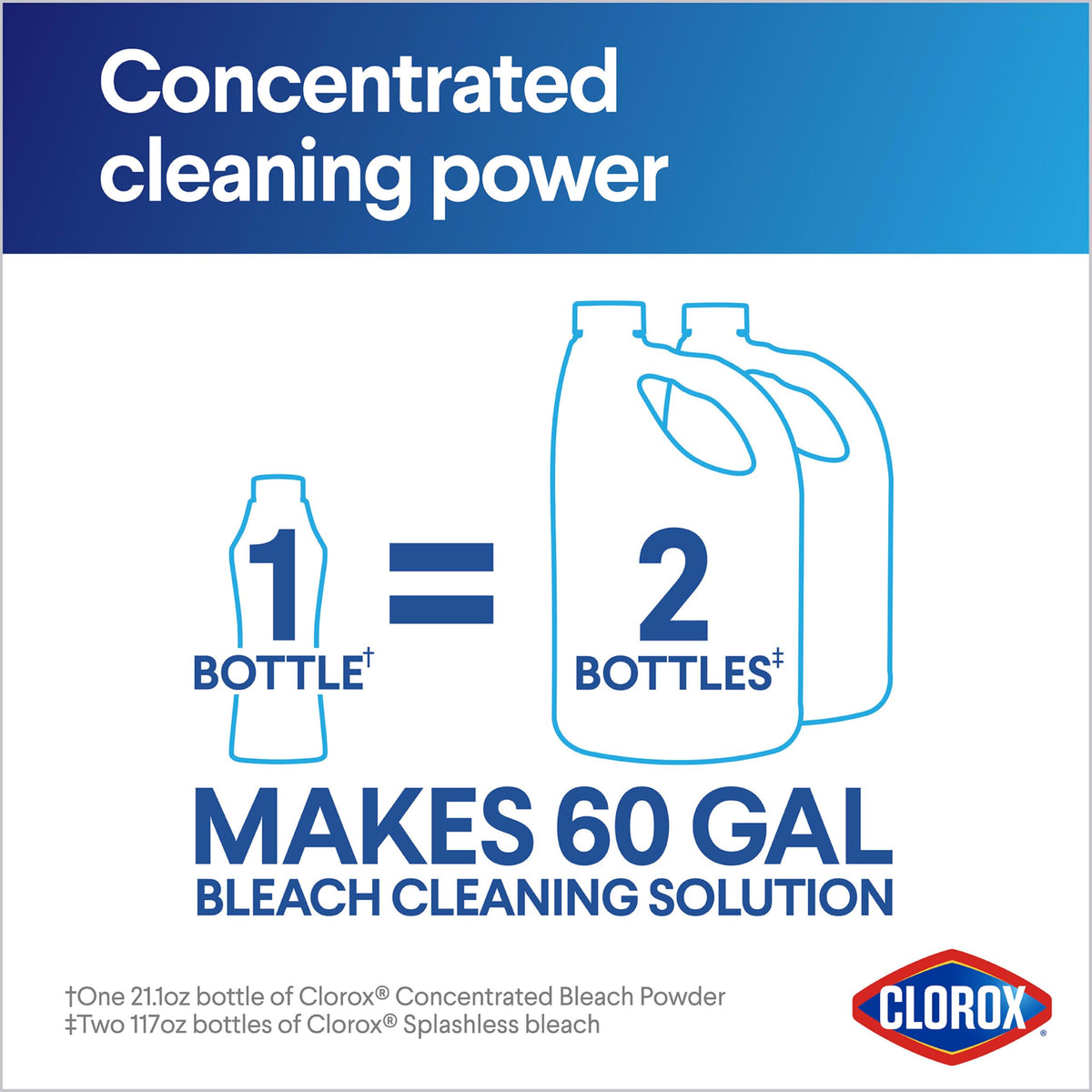 Concentrated Bleach Powder by Clorox – 21.1 Ounce (Pack of 1), Model TU_1674040
