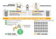 Aerosolv 7000XL Super Aerosol Can Recycling System by Justrite – Carbon, Yellow, Model 28231