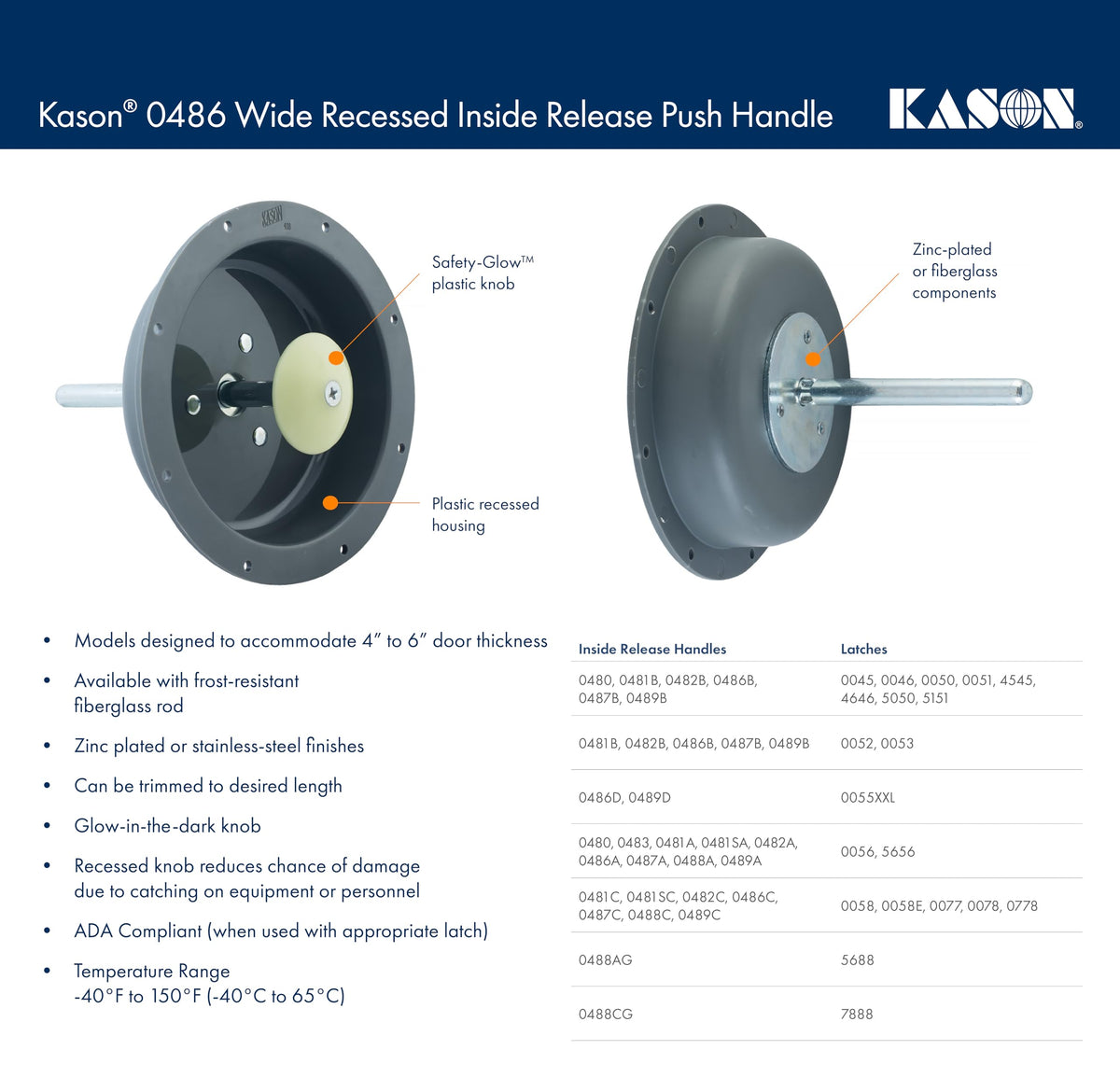Wide Recessed Inside Release Handle (10486D00400) by Kason – 10486D00400, Plastic, Gray
