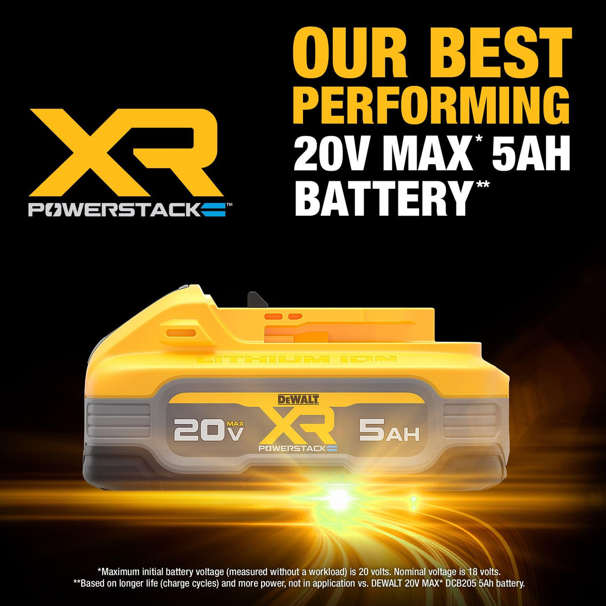 DEWALT 20V MAX XR POWERSTACK / 20V MAX XR / Chrome Battery Packs