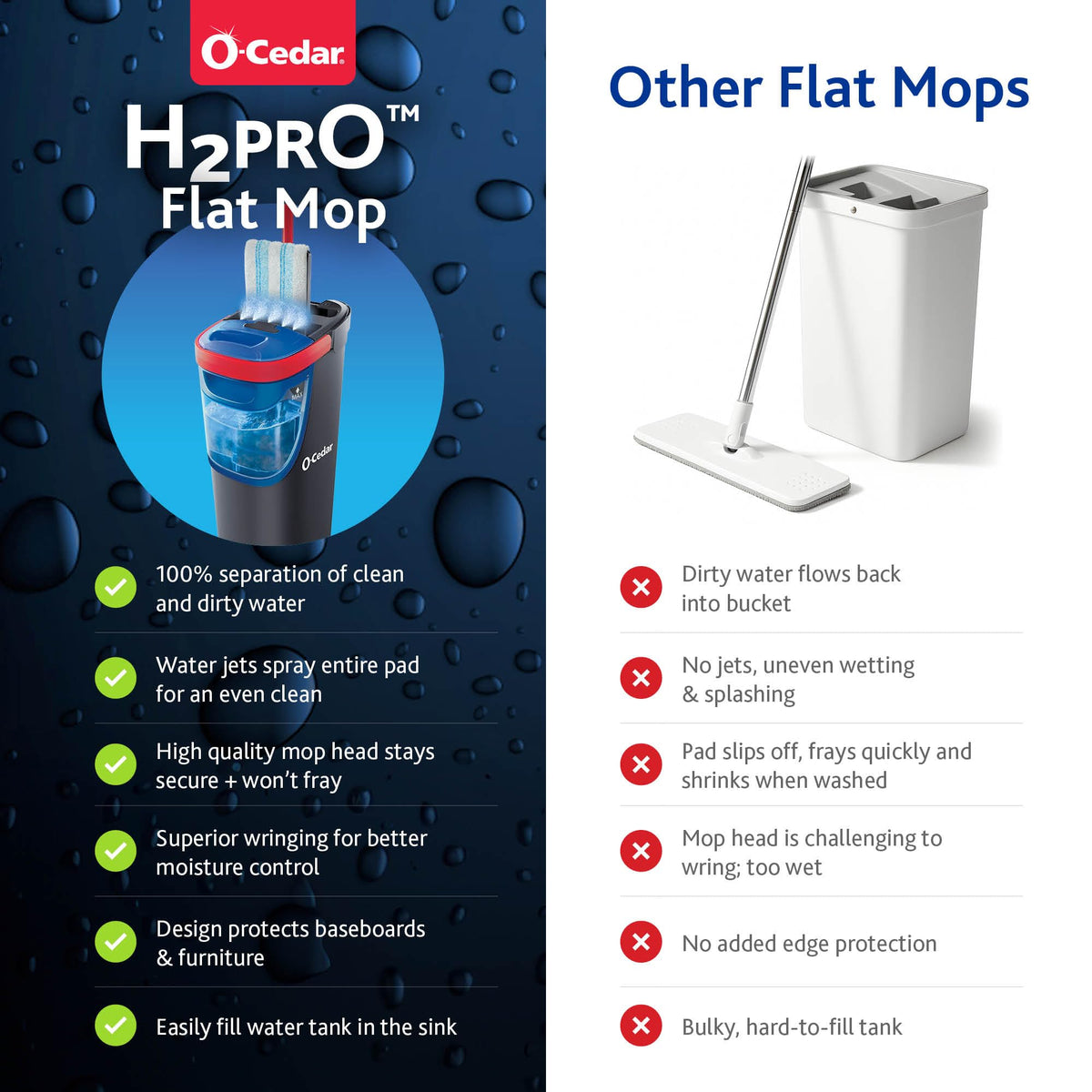 O-Cedar H2prO / Red / 1 Mops & Bucket Sets