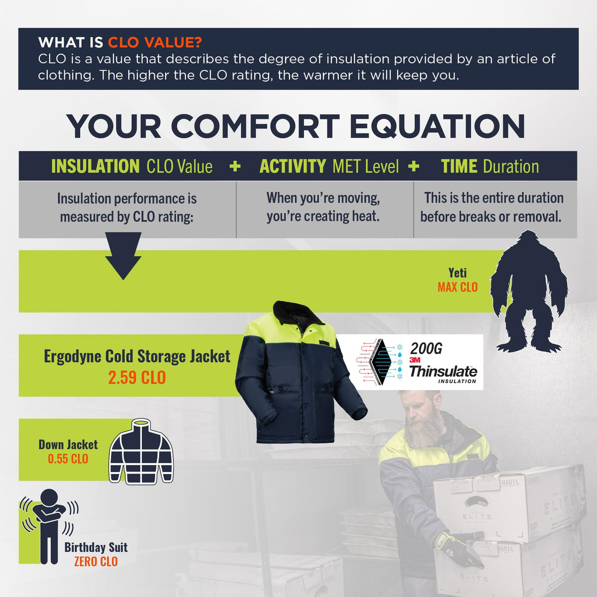 Ergodyne Medium / Navy / Insulated Freezer Jacket Outerwear