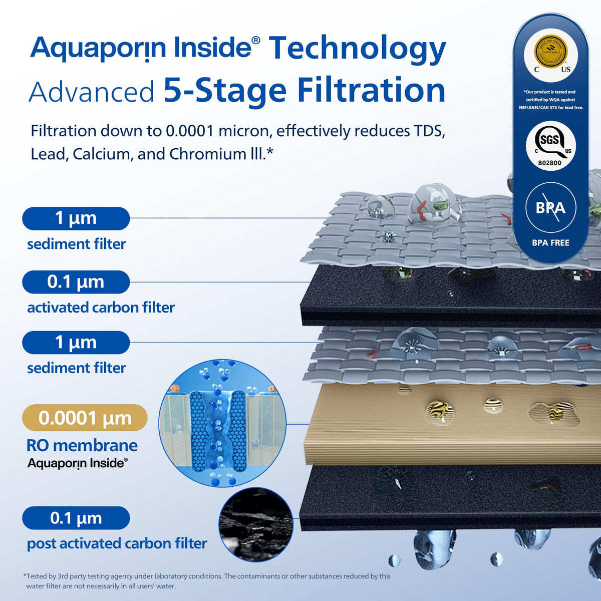 Reverse Osmosis Water Filter Countertop & Replace Water Filter by PHILIPS – 9.0 cups, Model ADD5930
