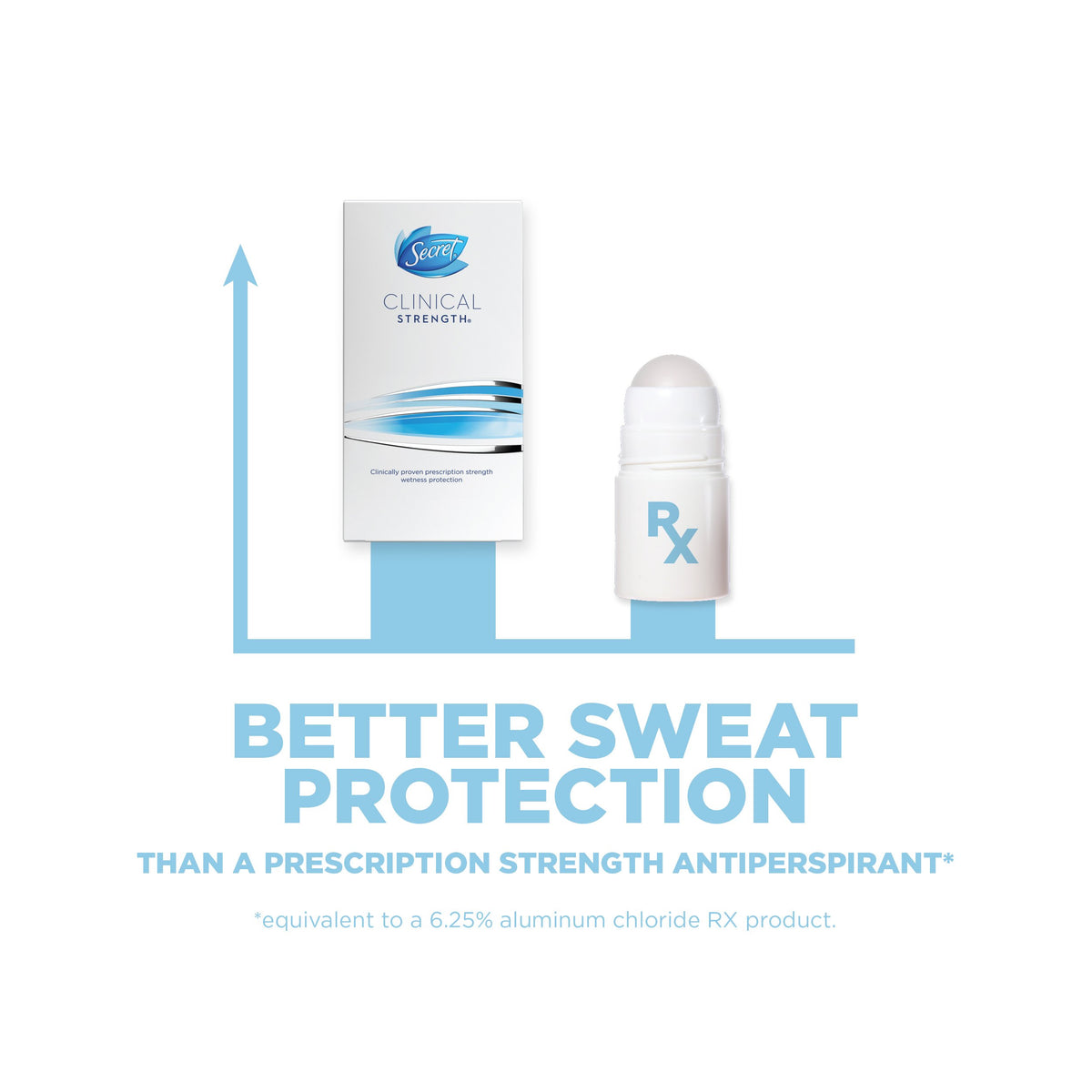Secret 0.5 Ounce (Pack of 1) / Completely Clean / 1 Antiperspirant Deodorant