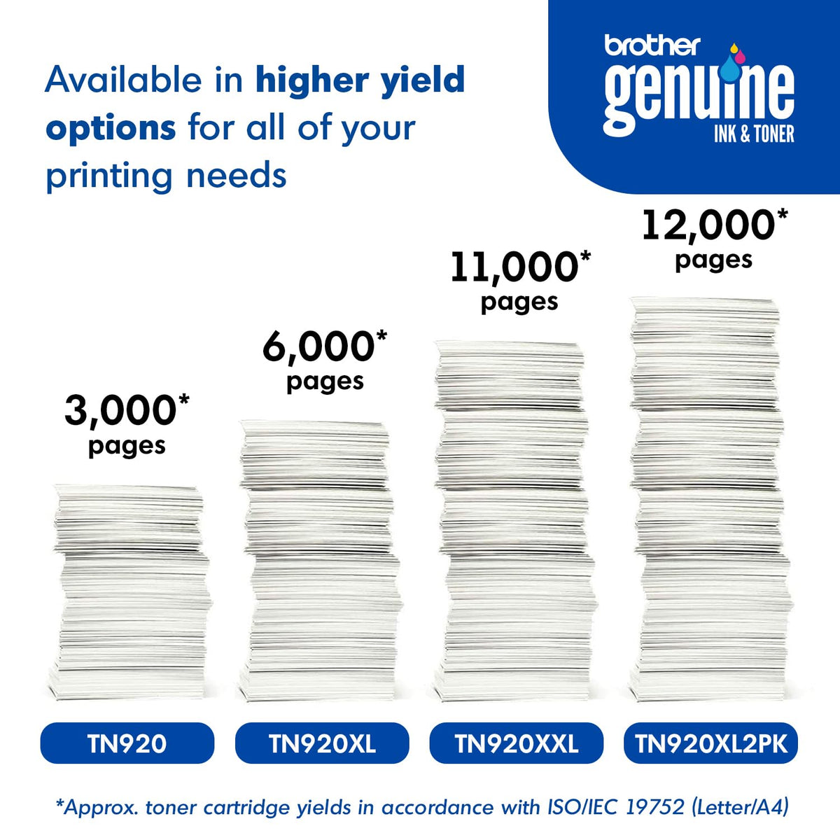 Genuine Drum Unit by Brother – Drum, Black, Model DR920